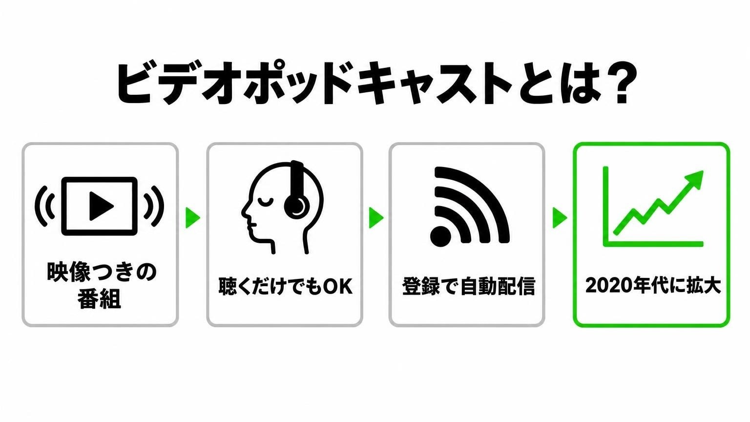 ビデオポッドキャストとは?仕組みと日本での広がり