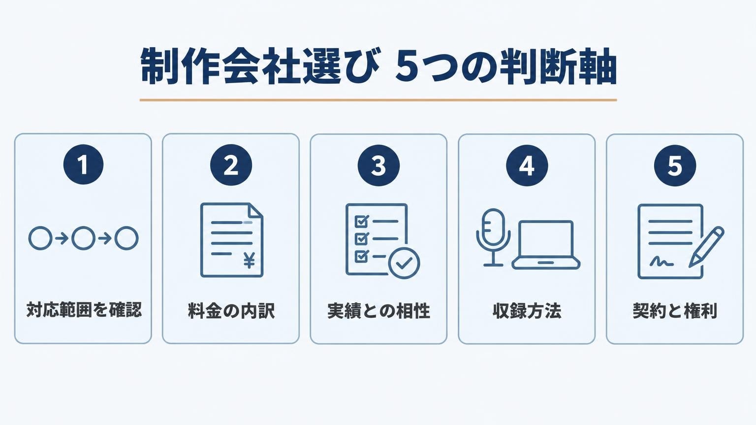 ポッドキャスト制作会社の選び方・依頼前に確認したいポイント