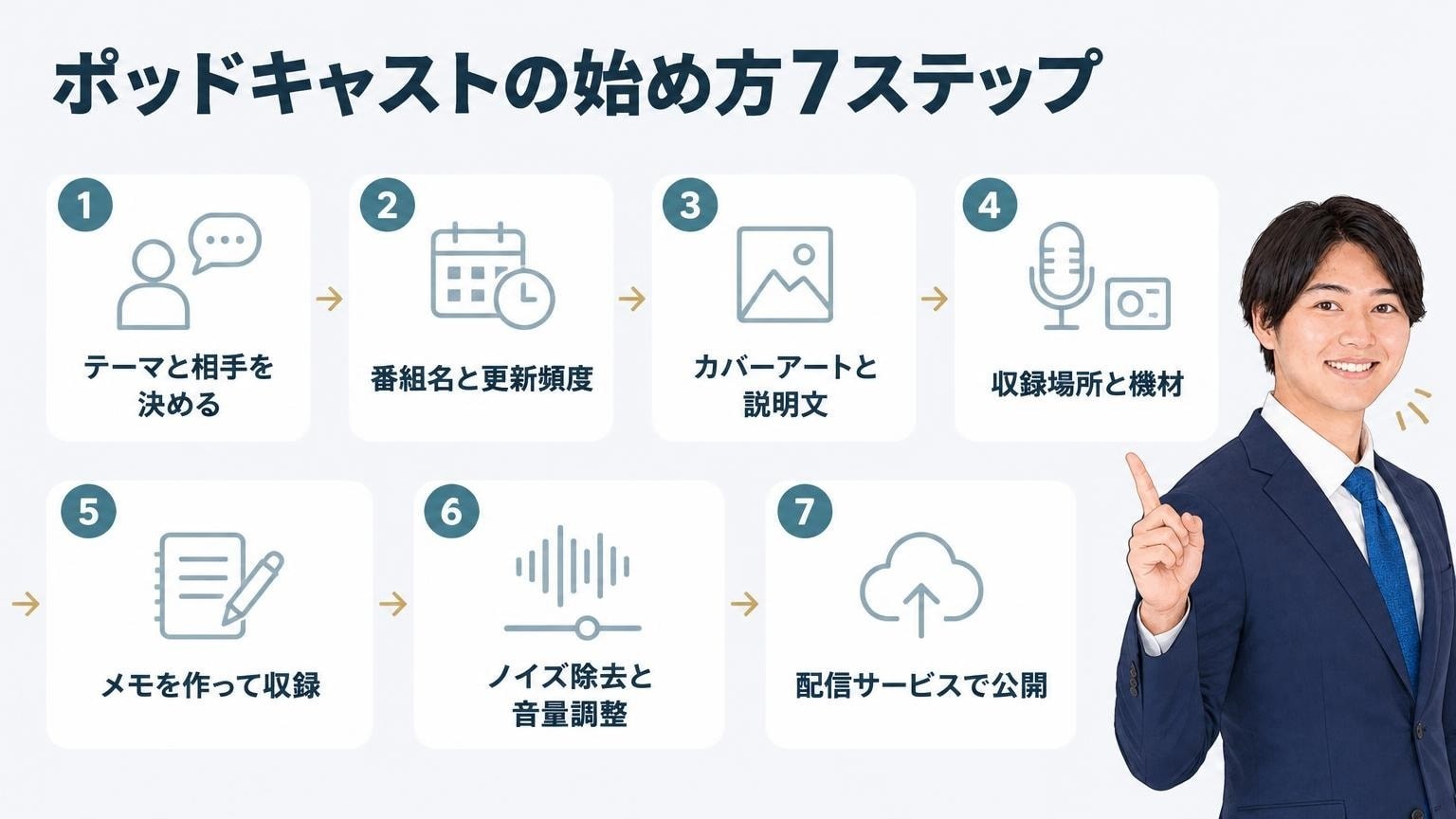 ポッドキャストの始め方7ステップ
