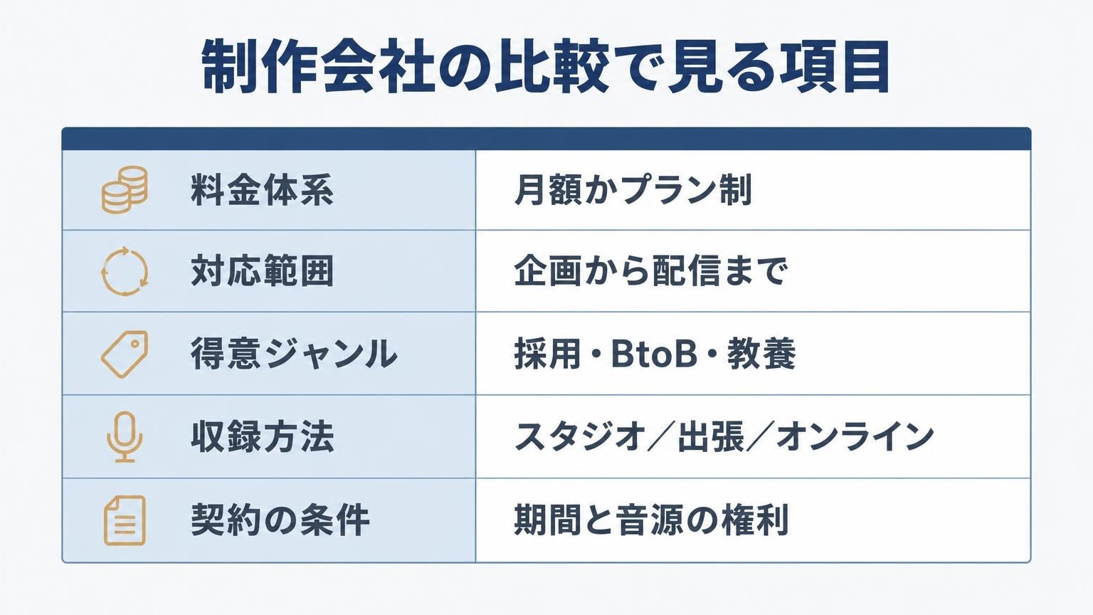ポッドキャスト制作会社のおすすめ11社を比較