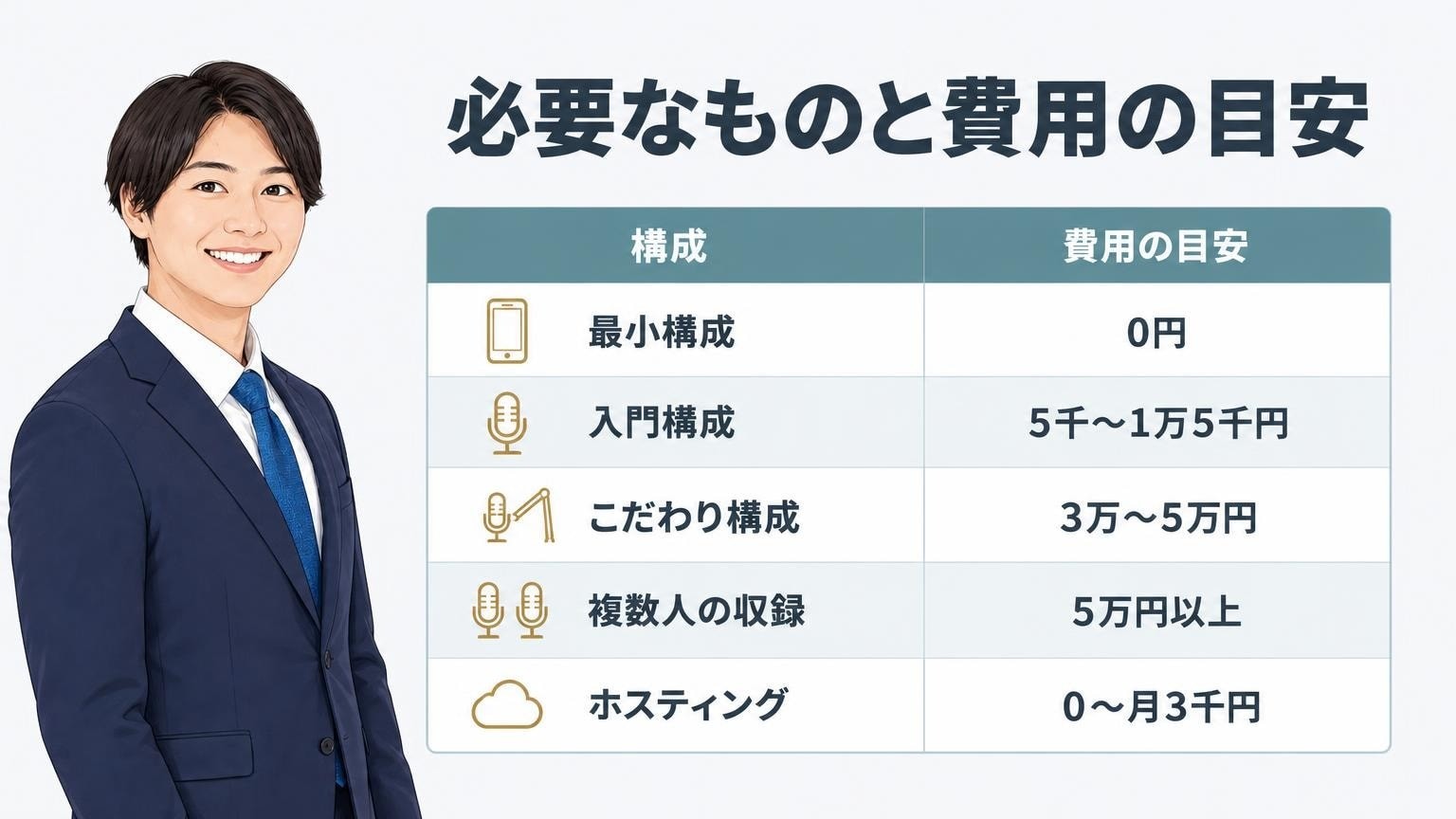 ポッドキャストを始めるのに必要なものと費用の目安
