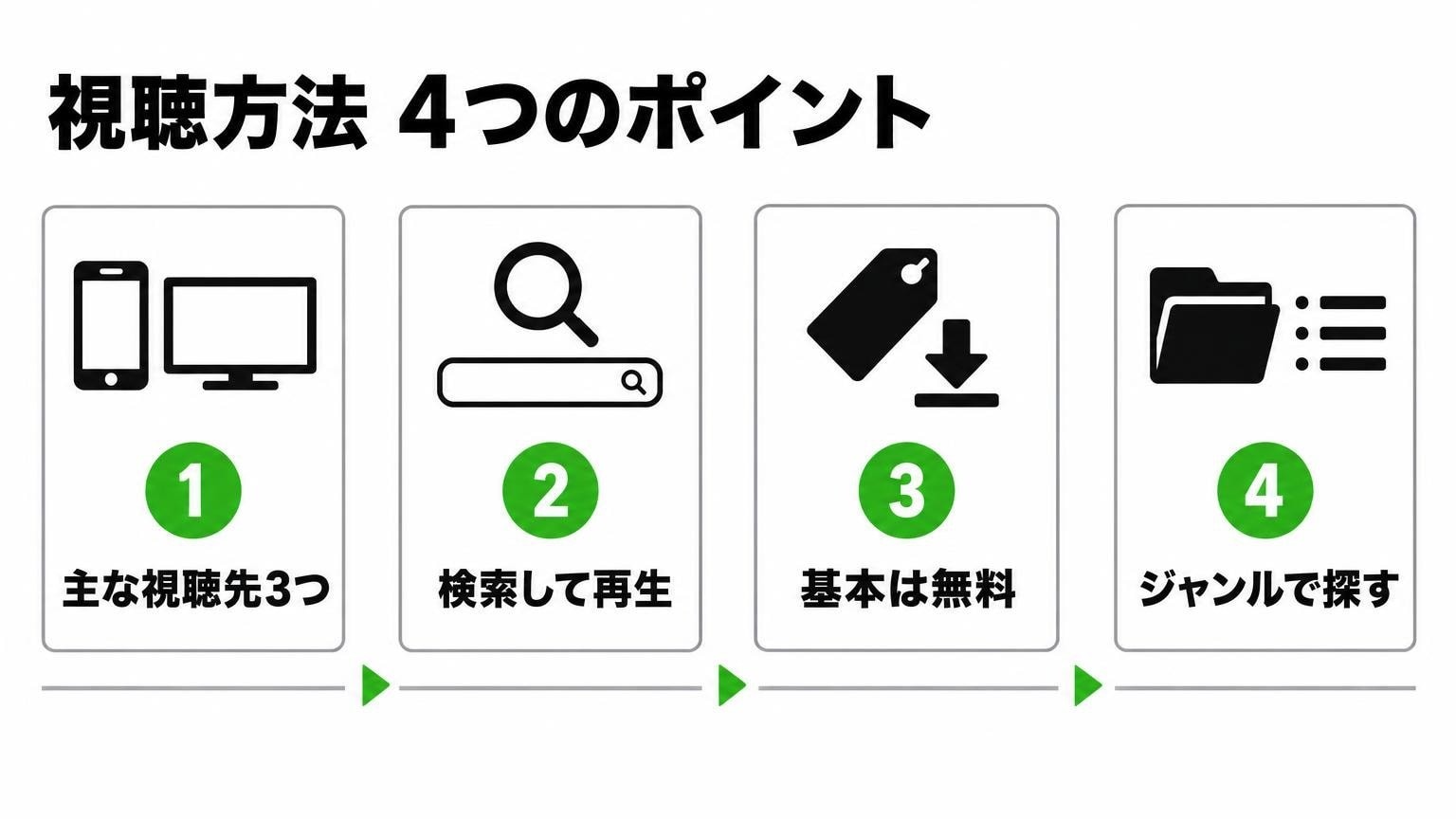 ビデオポッドキャストの視聴方法と見られるプラットフォーム・無料で見られる?