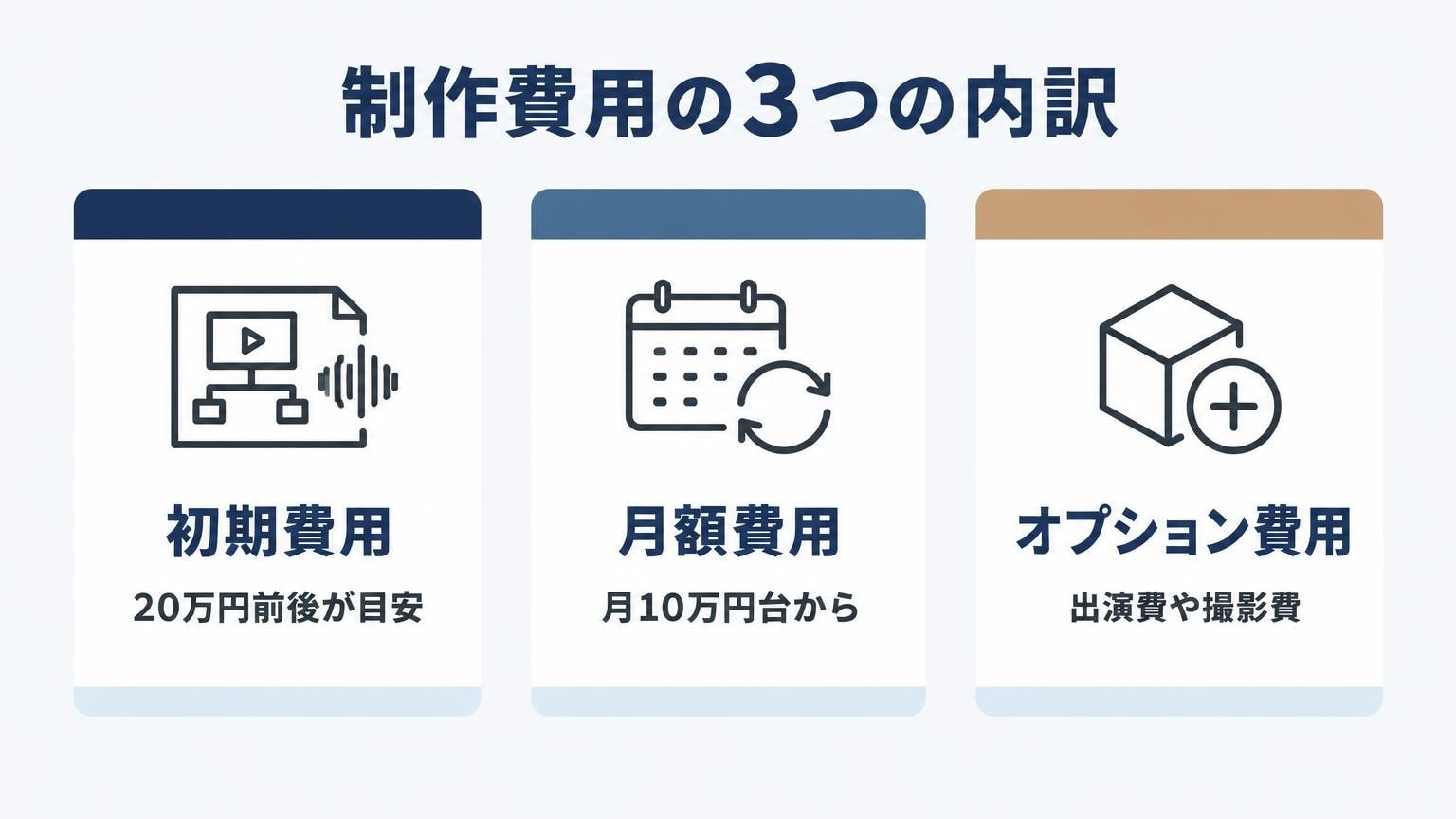 ポッドキャスト制作の予算目安と費用の内訳