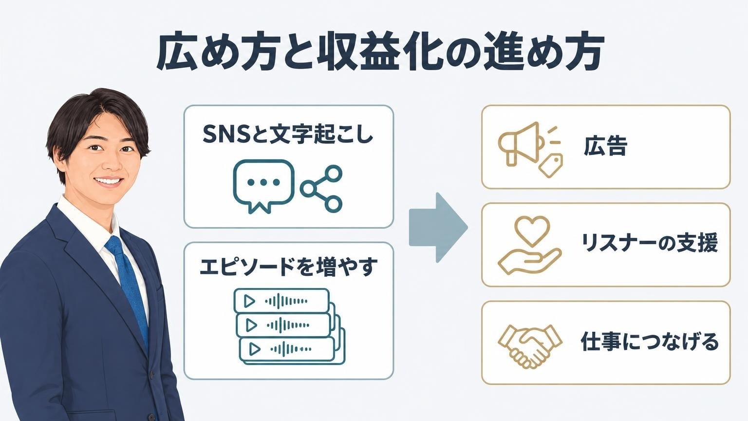 ポッドキャストを広める方法と収益化の進め方
