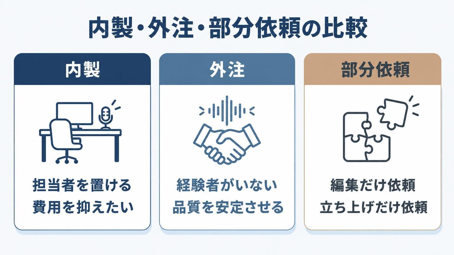 ポッドキャストは内製と外注のどちらが向いている?