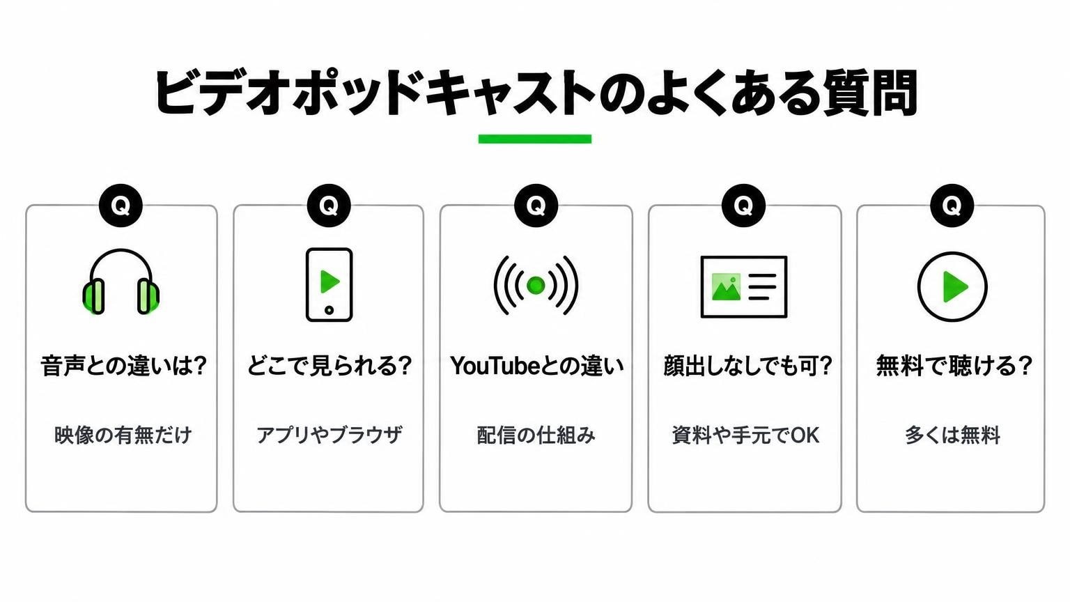 ビデオポッドキャストに関するよくある質問
