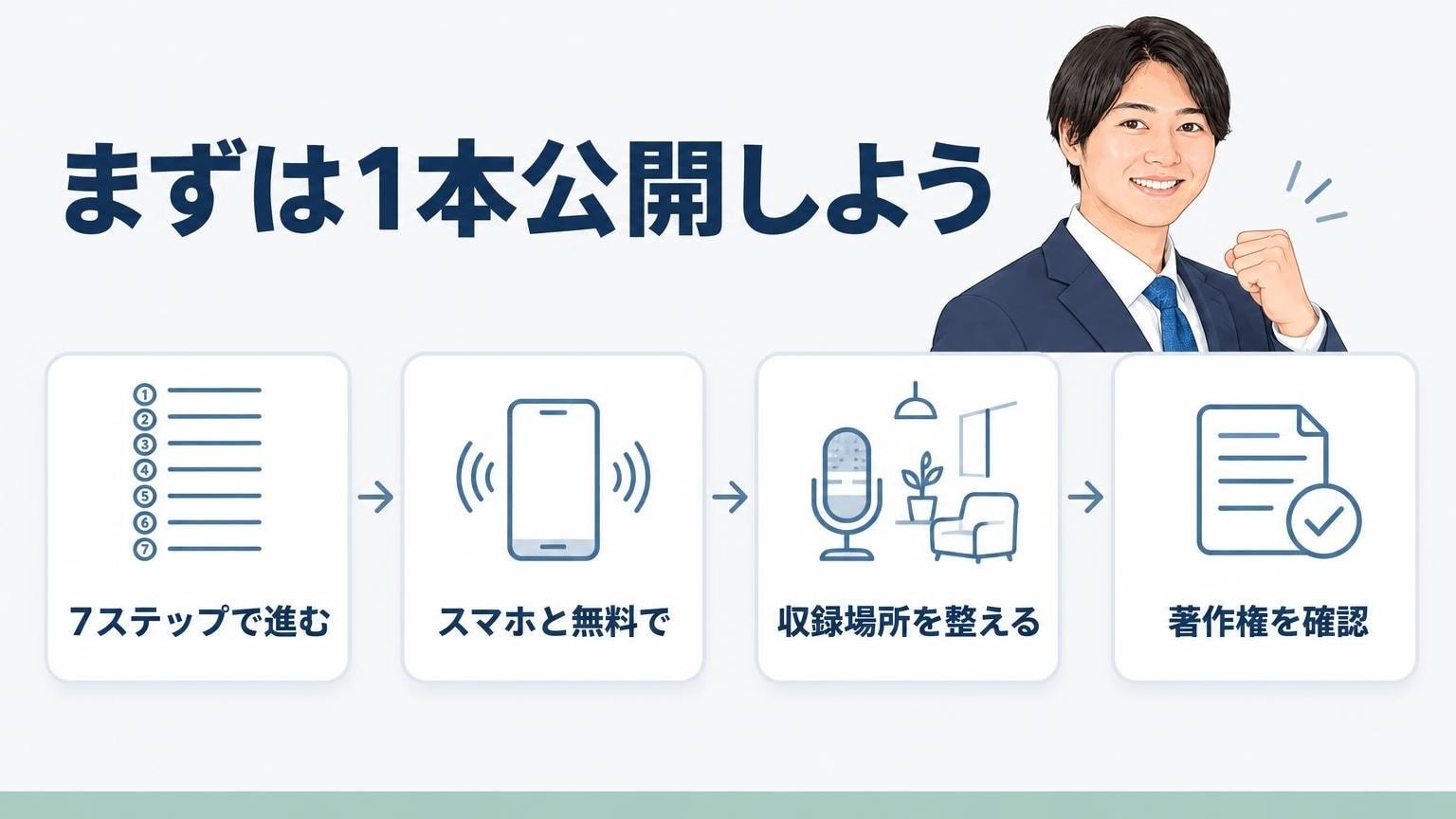 まとめ:ポッドキャストの始め方は手順どおりに進めてまず1本公開しよう