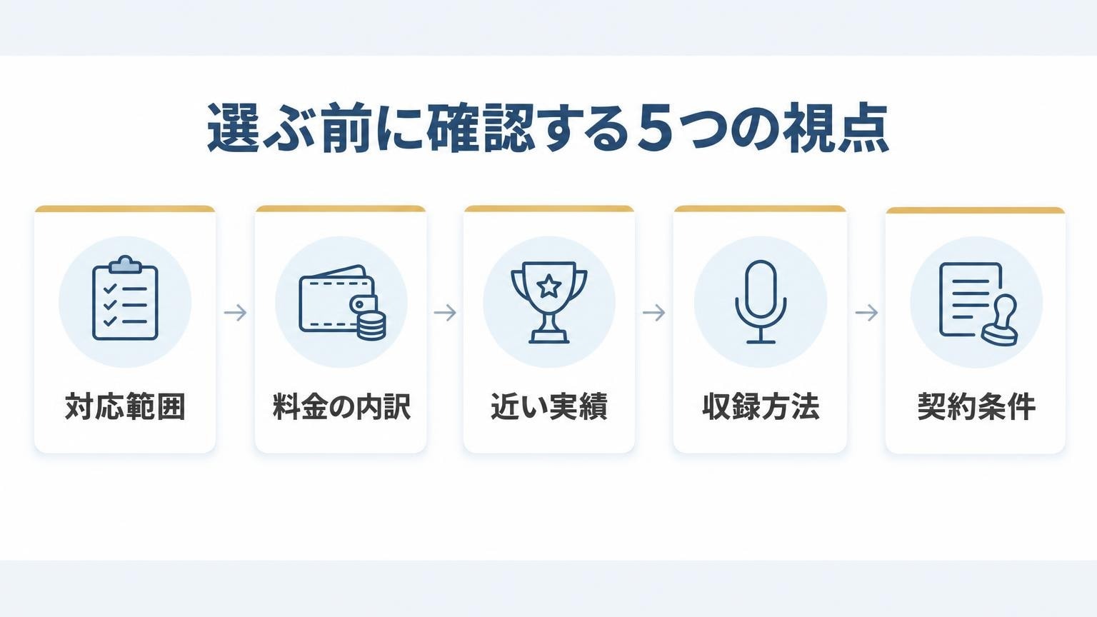 まとめ:ポッドキャスト制作会社は目的と予算に合う1社を選ぼう